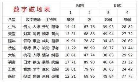 手機號碼測吉凶|手机号码测吉凶